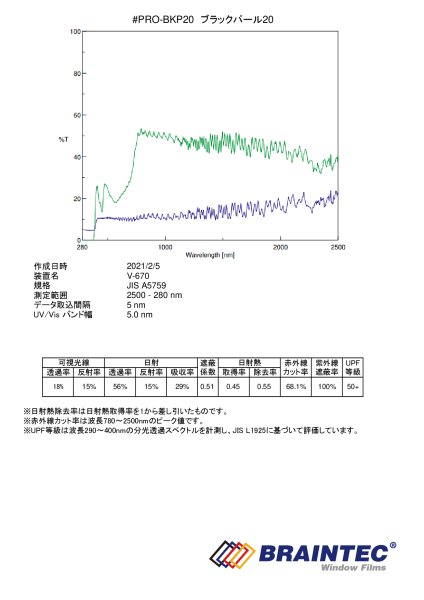 画像3: 特価販売中　ブラックパール20（18％）50cm幅 x 30mロール箱売  #PRO-BKP2020 Roll# (3)