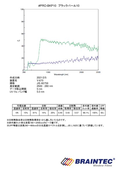 画像3: ブラックパール10(10%)50cm幅 x 長さ切売 (3)