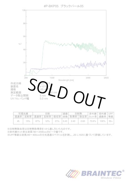 画像3: ブラックパール05(4%)50cm幅 x 長さ1m単位切売【カーフィルム】 #P-BKP0520C# (3)