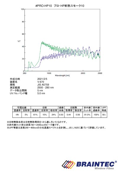 画像2: プロ・HP断熱スモーク10（10％）　1m幅 ｘ長さ1m単位切売　#PRO-HP1040C# (2)