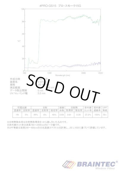 画像2: 在庫処分特価！ プロ・スモーク15G（15％）50cm幅×30mロール箱売 【原着スモークフィルム】 #PRO-GS1520 Roll# (2)