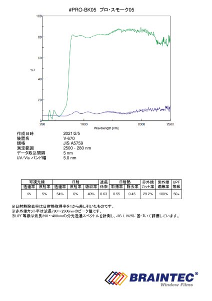 画像3: プロ・スモーク05（5％）　５０ｃｍ幅 x 30mロール箱売　【原着スモークフィルム】 (3)