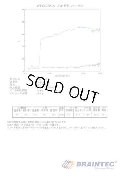 画像3: 特価販売中　プロ・断熱スモーク05（5％）　５０ｃｍ幅 x 長さ1m単位切売　【ブレインテック カーフィルム スモークフィルム5％ 原着 カーボン】 #PRO-CBK0520C# (3)