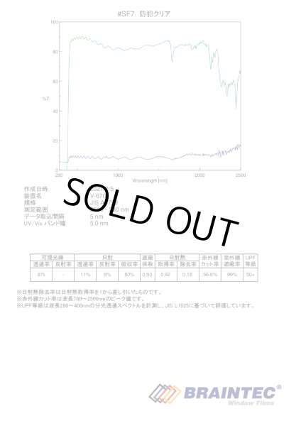 画像2: 防犯クリア  92cm幅 x 1m単位切売 【防犯フィルム カーフィルム】 #SF7CL36C# (2)