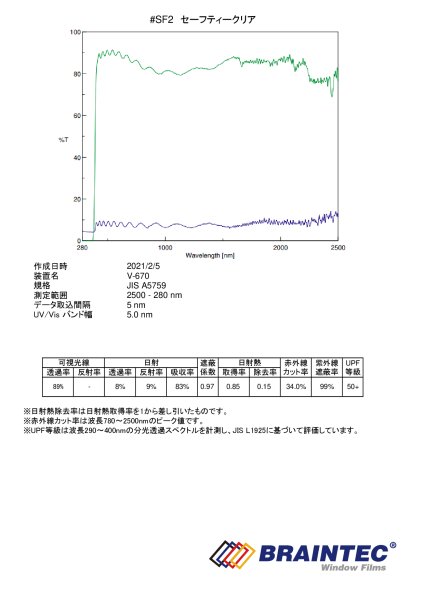 画像2: セーフティークリア 50cm幅x30mロール箱売  【飛散防止フィルム カーフィルム】 #SF2CL20 Roll# (2)
