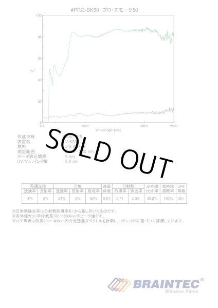 画像3: プロ・スモーク50(47%) 1.5m幅 x 長さ1m単位切売 【原着スモークフィルム】 ※大型商品 同梱不可 沖縄代引き不可※ #PRO-BK 50 60C# (3)