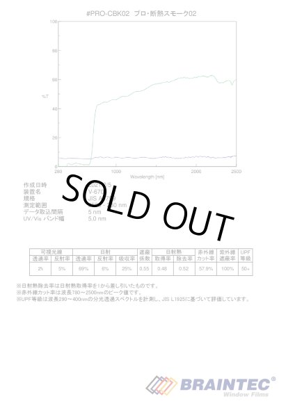 画像3: プロ・断熱スモーク02（2％）　1m幅 x 長さ1m単位切売　【ブレインテック カーフィルム スモークフィルム2％ 原着 カーボン】 #PRO-CBK0240C# (3)