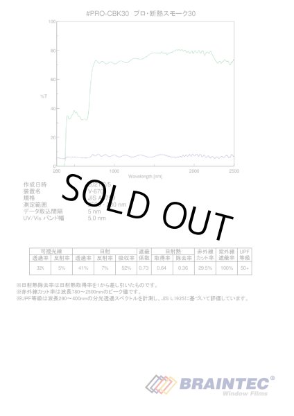 画像3: プロ・断熱スモーク30(32%) 50cm幅 x 30mロール箱売 #PRO-CBK3020 Roll# (3)