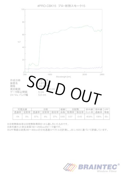 画像3: 特価販売中 プロ・断熱スモーク15(13%) 50cm幅 x 30mロール箱売 【ブレインテック カーフィルム スモークフィルム13% 原着 カーボン】 #PRO-CBK1520 Roll# (3)