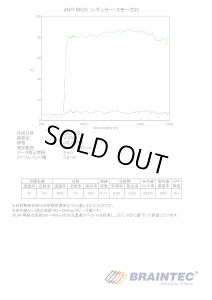 画像3: レギュラー・スモーク05(5%) 50cm幅 x 30mロール箱売 #R-BK0520 Roll# (3)