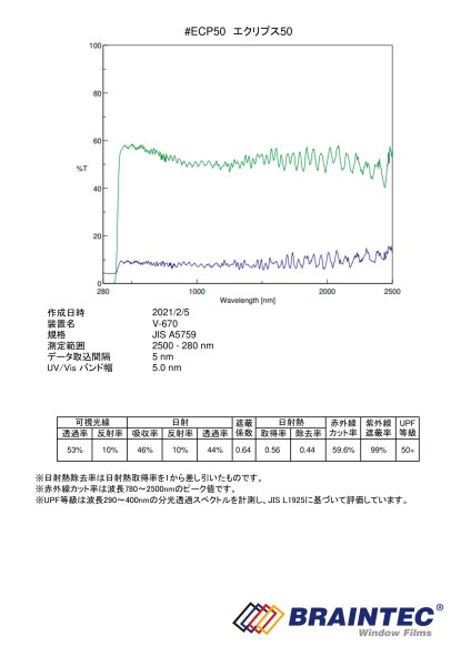 画像3: エクリプス50 ニュートラル53% 1.5m幅x長さ切売【窓ガラスフィルム】※大型商品 同梱不可 沖縄代引き不可※ (3)
