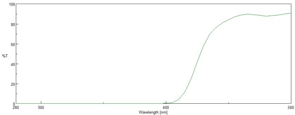 画像2: スーパーUV91 50cm幅 x 長さ切売 スーパーUVブルーライトカット健康フィルム (2)