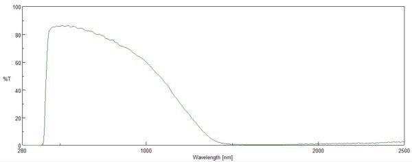 スーパーUVIR87 1.5m幅×長さ30mロール箱 スーパーUVIR87 1.5m幅×長さ30mロール箱