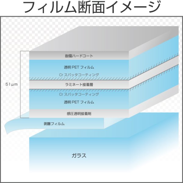 画像2: エクリプス20 ニュートラル22% 1.5m幅 x 長さ切売【窓ガラスフィルム】※大型商品 同梱不可 沖縄代引き不可※ (2)