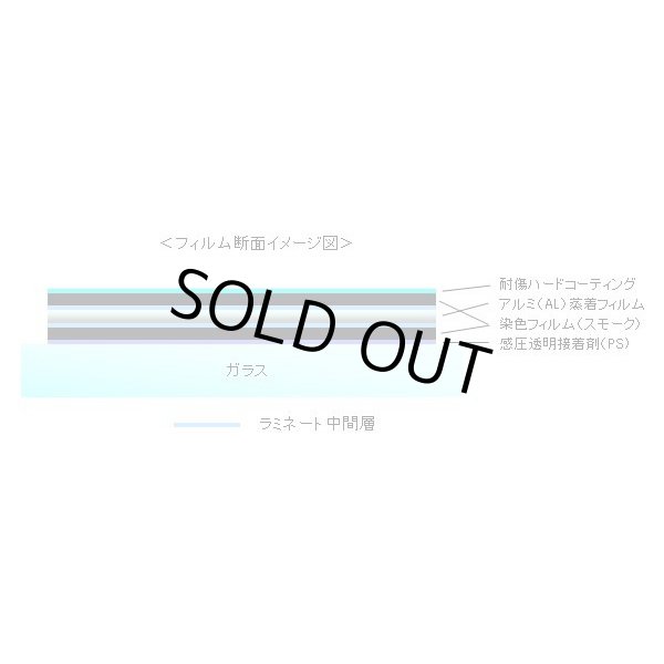 画像3: HP断熱スモーク05（5％）　50ｃｍ幅 ｘ 長さ１ｍ単位切売　【スモークフィルム】 #HP0520C# (3)