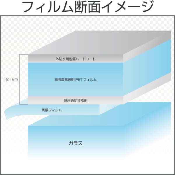 画像2: 外貼り UVクリア100W ガラスフィルム(内貼り可)121μm 1.5m幅 x 長さ1m単位切【超飛散防止フィルム 外貼りフィルム】 ※大型商品 同梱不可 沖縄代引き不可※ #SF4CLW60C# (2)