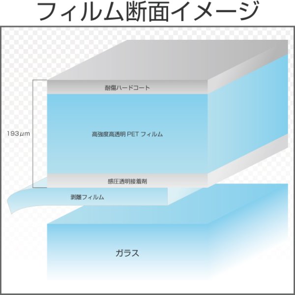 画像2: 特価販売中　防犯ＵＶクリア175 ガラスフィルム　１．５ｍ幅x30mロール箱売　【防犯フィルム　ＵＶカットフィルム】　※大型商品 同梱不可 沖縄代引き不可※ #SF7CL60 Roll# (2)