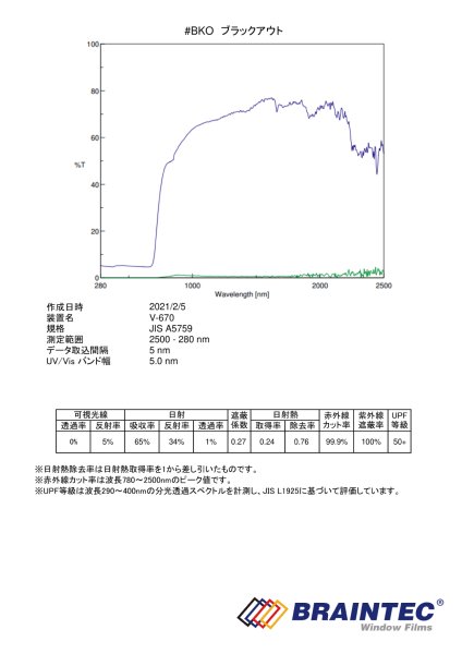 画像3: ブラックアウト 1.5m幅 x 長さ切売　※大型商品 同梱不可 沖縄代引き不可※ (3)
