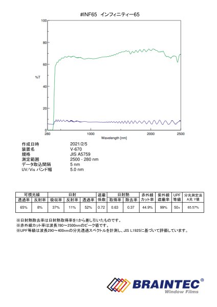 画像2: USAフィルム インフィニティー65(スパッタ65%) 1.5m幅×30mロール箱売 【カーフィルム】 ※大型商品 同梱不可 沖縄代引き不可※ #INF6560 Roll# (2)