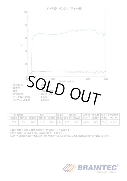 画像5: USAフィルム インフィニティー65（スパッタ65％） 1m幅×30mロール箱売 【カーフィルム】 #INF6540 Roll# (5)