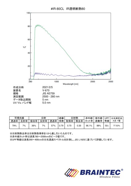 画像3: IR透明断熱80(80%)　50cm幅 x 30mロール箱売　#IR-80CL20(015/015) Roll# (3)