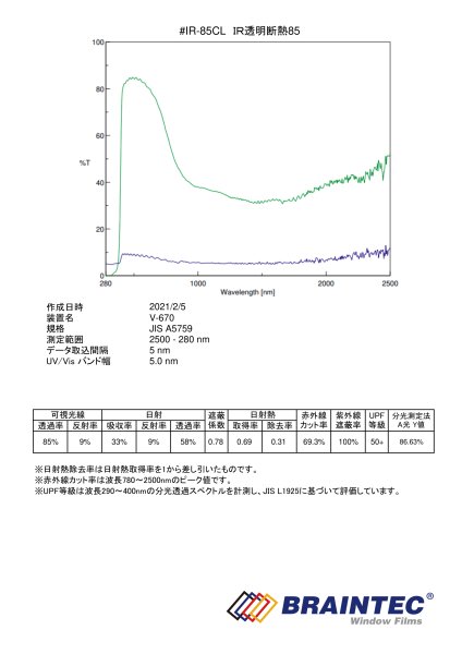 画像2: 特価！ IR透明高断熱85(86%)　50cm幅 x 30mロール箱売　#IR-85CL20 015/010out Roll# (2)