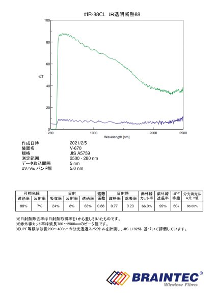 画像3: IR透明断熱88(89%)　50ｃｍ幅 x 長さ切売 (3)