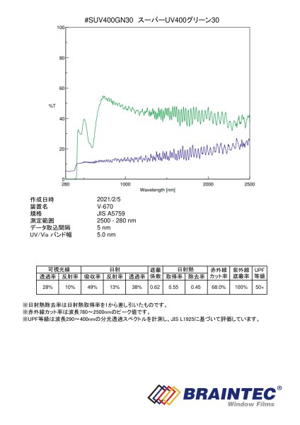 画像3: スーパーUVグリーン30 50cm幅 x 長さ切売【スーパーUVカットフィルム】 (3)