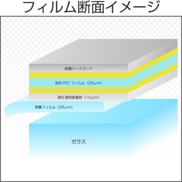 画像2: カリフォルニアイエロー（83％） 50cm幅x30mロール箱売【カラーフィルム】 #黄STD80YL20 Roll # (2)