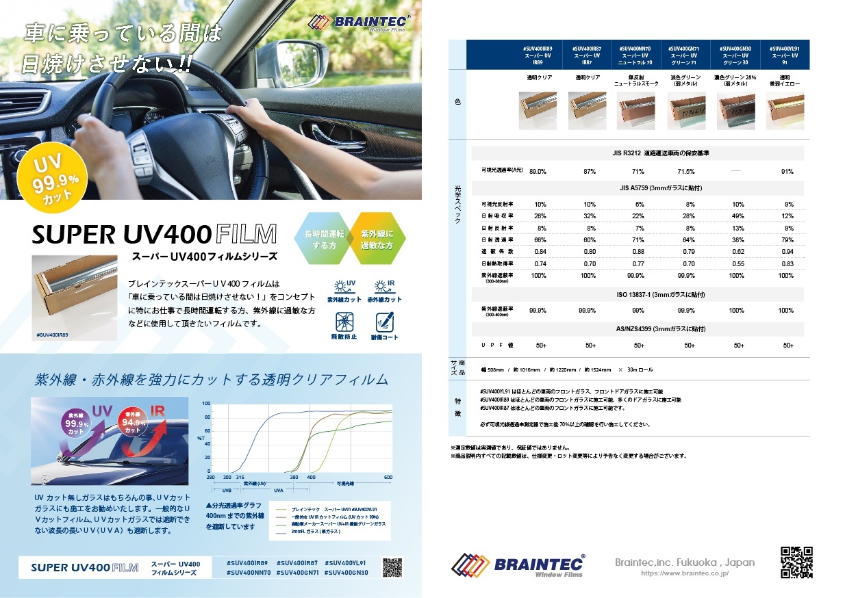  #SUV400IR8748　スーパーUVIR87 1220mm幅　品番変更→#SUV400IR8548　スーパーUVIR85