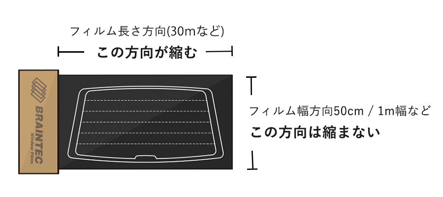 熱成型方向