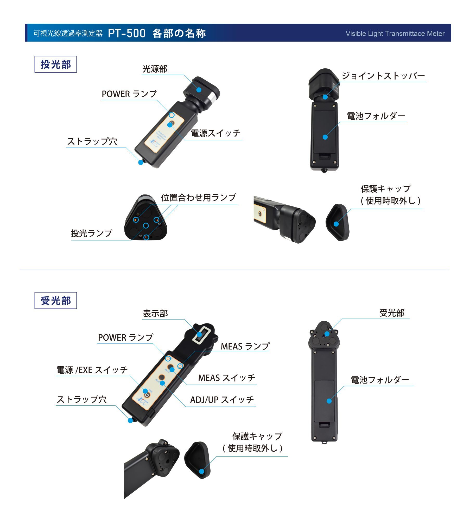  PT-500各部の名称