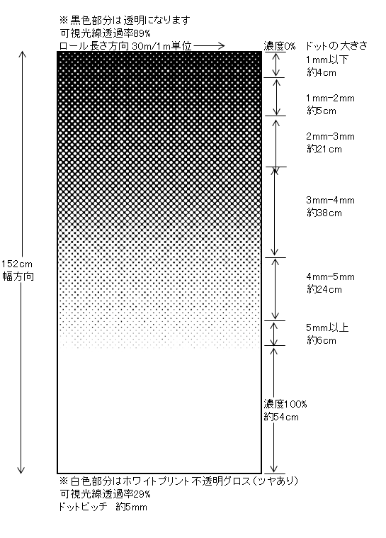 グラデーション ホワイト ガラスフィルム １ ５ｍ幅x１ｍ単位切売 ウインドフィルム 大型商品 同梱不可 沖縄代引き不可 D Grw60c カーフィルム スモークフィルムなどの窓ガラスフィルム通販はブレインテック