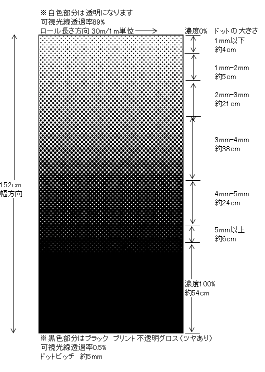 グラデーション ブラック ガラスフィルム １ ５ｍ幅x１ｍ単位切売 ウインドフィルム 大型商品 同梱不可 沖縄代引き不可 D Grb60c カーフィルム スモークフィルムなどの窓ガラスフィルム通販はブレインテック