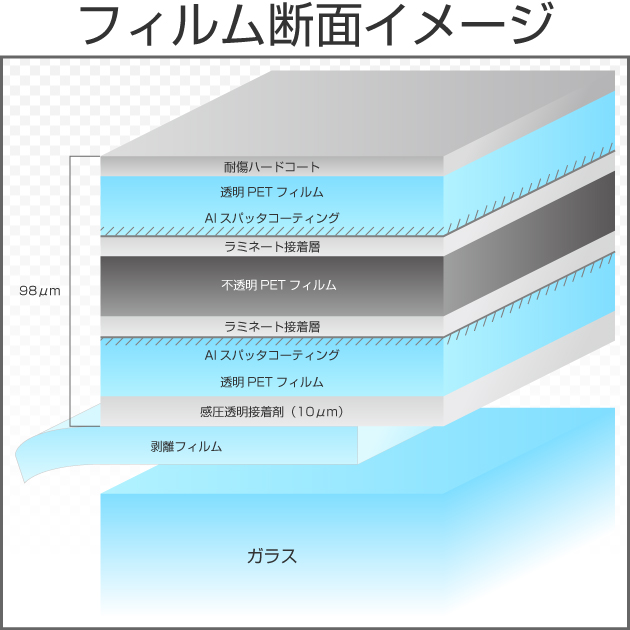 リアルミラー 両面不透明ミラーフィルム 50cm幅 x 長さ1ｍ単位切売 【窓ガラスフィルム ミラーフィルム】 #RMS20C# カーフィルム ・スモークフィルムなどの窓ガラスフィルム通販はブレインテック