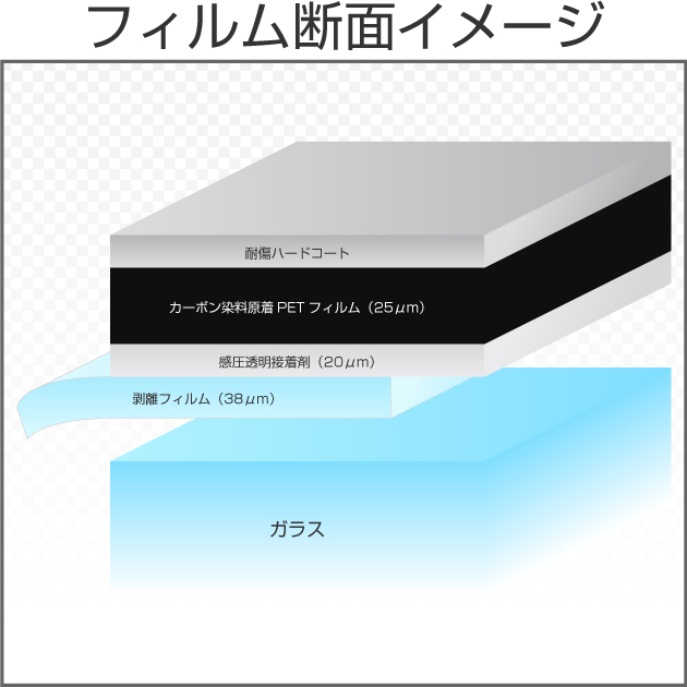 特価販売中 プロ・断熱スモーク％  ロール箱売