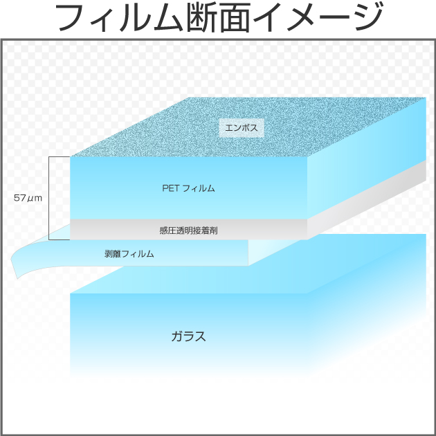 ホワイトマット ガラスフィルム ロール箱売 ウインド