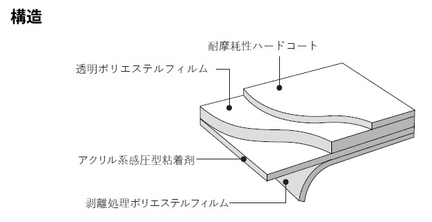 3Mスコッチティントウインドウフィルム 外貼り 透明飛散防止 幅1524mm×長さ30mロール箱売