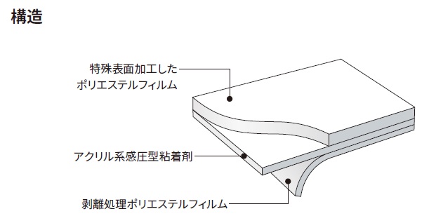 3Mスコッチティントウインドウフィルム 型板・すりガラス用フィルム ミルキー 幅1180mm×長さ20mロール箱売