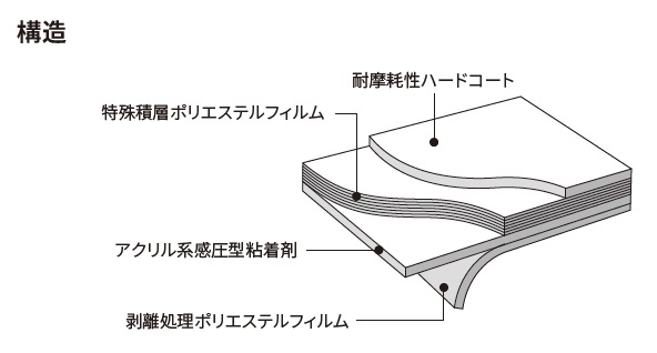 3Mスコッチティントウインドウフィルム Nano80S 幅1270mm×長さ1m単位切売