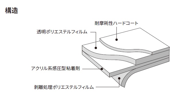 激安店舗 グリーンクロス スコッチティント DC001 型板 すりガラス用フィルム マット 1180mmX切売 6300034577 4678716  送料別途見積り 法人 事業所限定 外直送