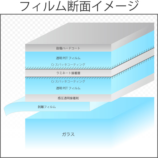 エクリプス35（ハーフミラー33％） 1m幅x30mロール箱売　【カーフィルム】 #ECP3540 Roll#