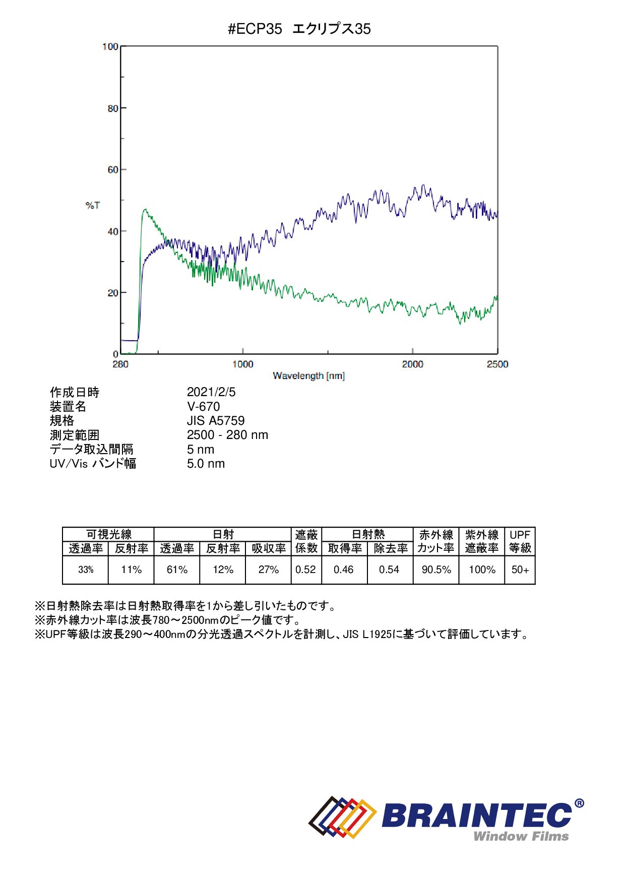 エクリプス35（ハーフミラー33％） 1m幅x30mロール箱売　【カーフィルム】 #ECP3540 Roll#