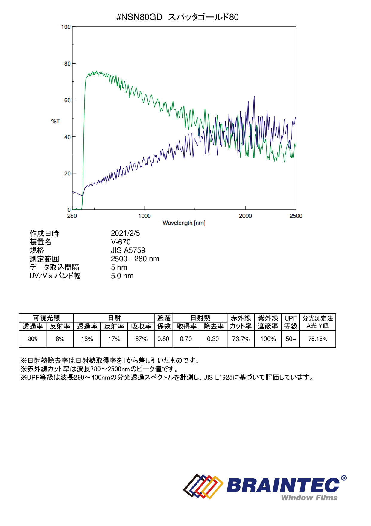 スパッタゴールド８０(80%) １．５ｍ幅 x 長さ１ｍ単位数量切売 ※大型商品 同梱不可 沖縄代引き不可※ #NSN80GD60C  [015/015]# - カーフィルム・スモークフィルムなどの窓ガラスフィルム通販はブレインテック