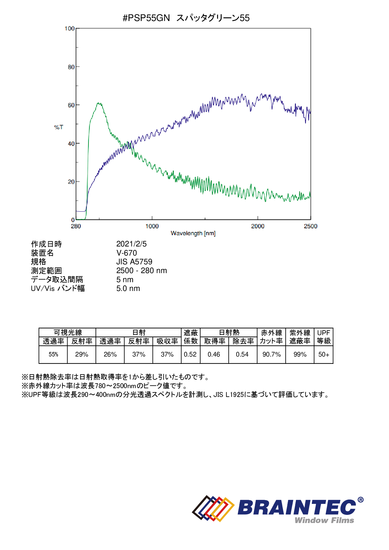 スパッタグリーン55(55%) 50cm幅 x 長さ1m単位切売 【ウインドフィルム カーフィルム】 #PSP55GN20C# カーフィルム ・スモークフィルムなどの窓ガラスフィルム通販はブレインテック
