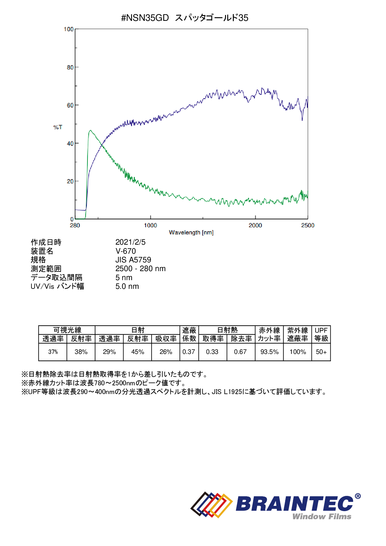 スパッタゴールド35(37%) ５０ｃｍ幅 x 長さ１ｍ単位数量切売 ウインド