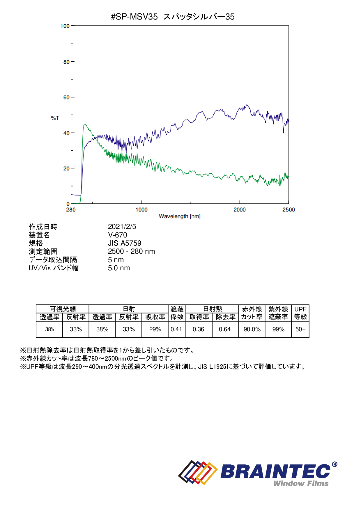 スパッタシルバー35（マジックミラー） ５０ｃｍ幅 x 長さ１ｍ単位切売 【カーフィルム ミラーフィルム】 #SP-MSV3520C# カーフィルム ・スモークフィルムなどの窓ガラスフィルム通販はブレインテック