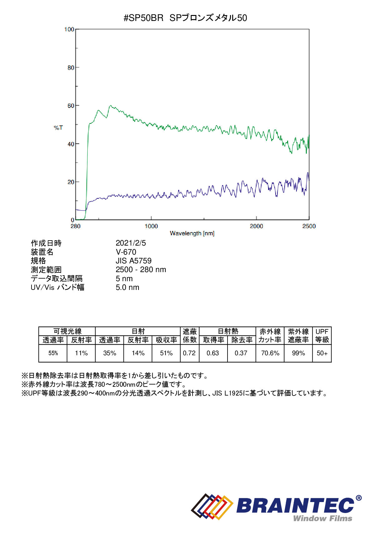 SPブロンズメタル50(55％) ５０ｃｍ幅 x 長さ１ｍ単位切売 【スモークフィルム】 #SP50BR20C# - カーフィルム・スモークフィルム などの窓ガラスフィルム通販はブレインテック
