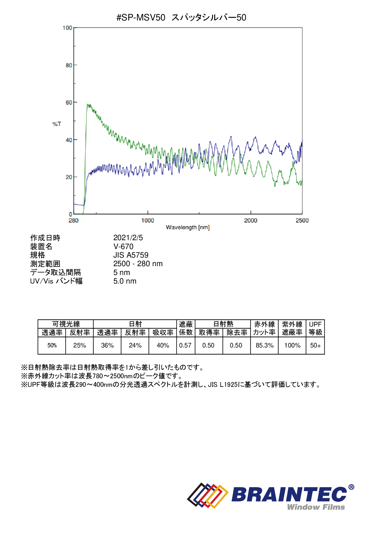 スパッタシルバー50 1.5m幅 x 30mロール箱売 【カーフィルム】 ※大型商品 同梱不可 沖縄代引き不可※ #SP-MSV 50 60 Roll[015/015]#  カーフィルム・スモークフィルムなどの窓ガラスフィルム通販はブレインテック