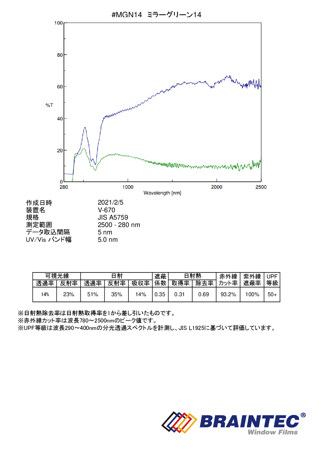 ミラーグリーン14（14％） 1m幅 x 長さ1m単位切売 【カラーフィルム グリーンフィルム】 #MGN1440C緑#  カーフィルム・スモークフィルムなどの窓ガラスフィルム通販はブレインテック